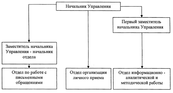 Постановление Губернатора Челябинской области от 15.01.2020 N 15 "О внесении изменений в постановления Губернатора Челябинской области от 27.07.2010 г. N 202, от 01.06.2015 г. N 156"