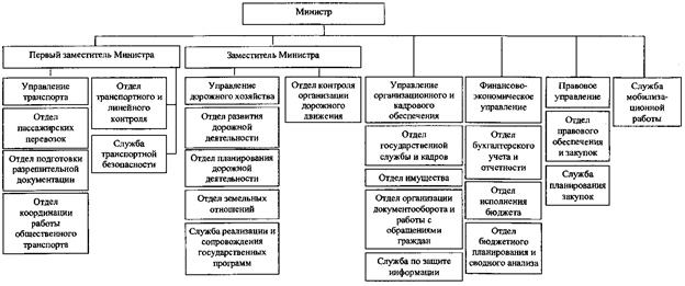 Постановление Губернатора Челябинской области от 05.02.2020 N 33 "О внесении изменений в постановление Губернатора Челябинской области от 29.12.2014 г. N 280"