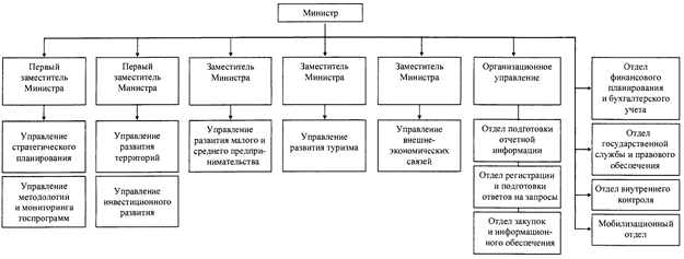 Постановление Губернатора Челябинской области от 06.02.2020 N 36 "О внесении изменений в постановление Губернатора Челябинской области от 13.07.2004 г. N 340"