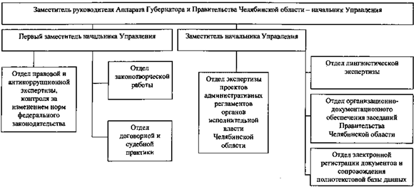 Постановление Губернатора Челябинской области от 07.02.2020 N 38 "О внесении изменений в постановление Губернатора Челябинской области от 08.07.2010 г. N 160"