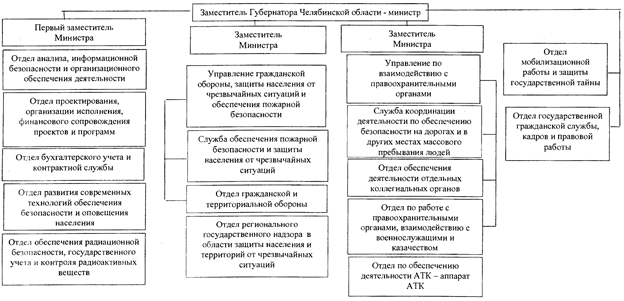 Постановление Губернатора Челябинской области от 11.02.2020 N 40 "О внесении изменений в постановление Губернатора Челябинской области от 24.10.2016 г. N 283"