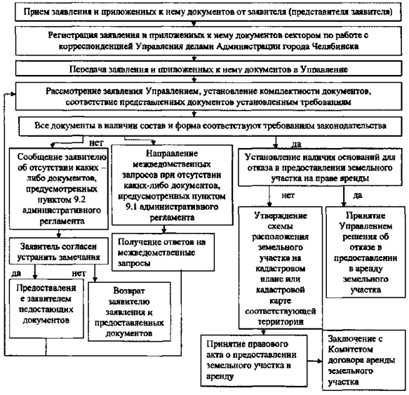 Постановление Администрации города Челябинска от 11.02.2020 N 74-п "О внесении изменений в постановление Администрации города Челябинска от 01.12.2015 N 282-п"