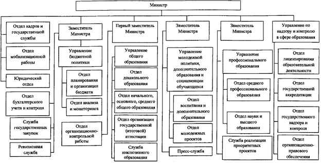 Постановление Губернатора Челябинской области от 19.02.2020 N 52 "О внесении изменений в постановление Губернатора Челябинской области от 09.08.2004 г. N 410"