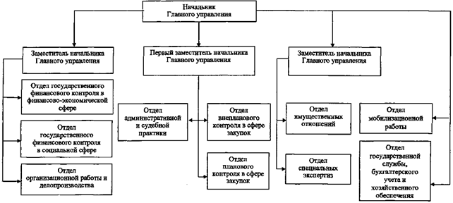 Постановление Губернатора Челябинской области от 19.03.2020 N 85 "О внесении изменений в постановления Губернатора Челябинской области от 18.09.2013 г. N 319 и от 10.12.2014 г. N 233"