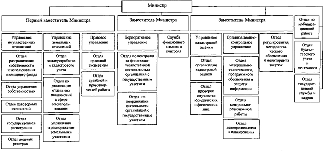 Постановление Губернатора Челябинской области от 19.03.2020 N 85 "О внесении изменений в постановления Губернатора Челябинской области от 18.09.2013 г. N 319 и от 10.12.2014 г. N 233"