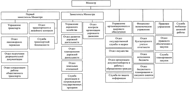 Постановление Правительства Челябинской области от 19.03.2020 N 91-П "О внесении изменений в постановление Правительства Челябинской области от 18.02.2015 г. N 68-П"