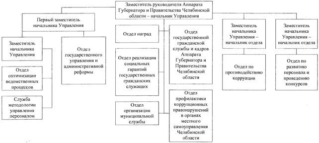 Постановление Губернатора Челябинской области от 07.04.2020 N 99 "О внесении изменений в постановление Губернатора Челябинской области от 17.11.2014 г. N 203"