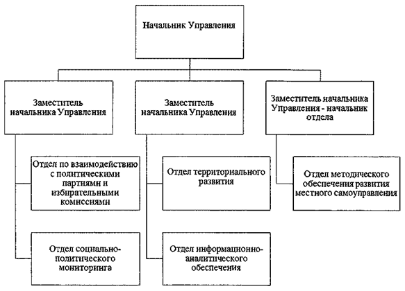 Постановление Губернатора Челябинской области от 17.04.2020 N 106 "О внесении изменений в постановление Губернатора Челябинской области от 16.02.2016 г. N 51"