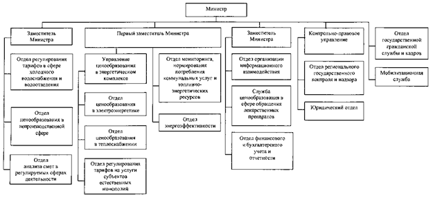 Постановление Губернатора Челябинской области от 21.04.2020 N 113 "О внесении изменений в постановление Губернатора Челябинской области от 31.12.2014 г. N 300"