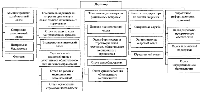 Постановление Правительства Челябинской области от 30.04.2020 N 185-П "О внесении изменения в постановление Правительства Челябинской области от 16.07.2014 г. N 321-П"