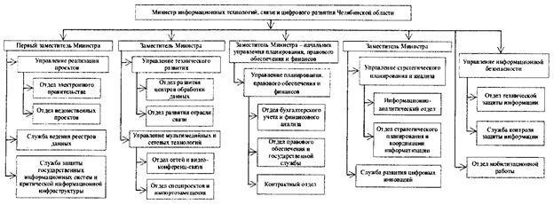 Постановление Губернатора Челябинской области от 06.05.2020 N 127 "О внесении изменений в постановления Губернатора Челябинской области от 27.10.2014 г. N 157, от 10.11.2010 г. N 347"
