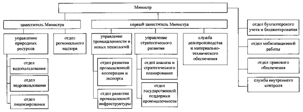 Постановление Губернатора Челябинской области от 08.06.2020 N 149 "О внесении изменений в постановление Губернатора Челябинской области от 08.08.2019 г. N 296"
