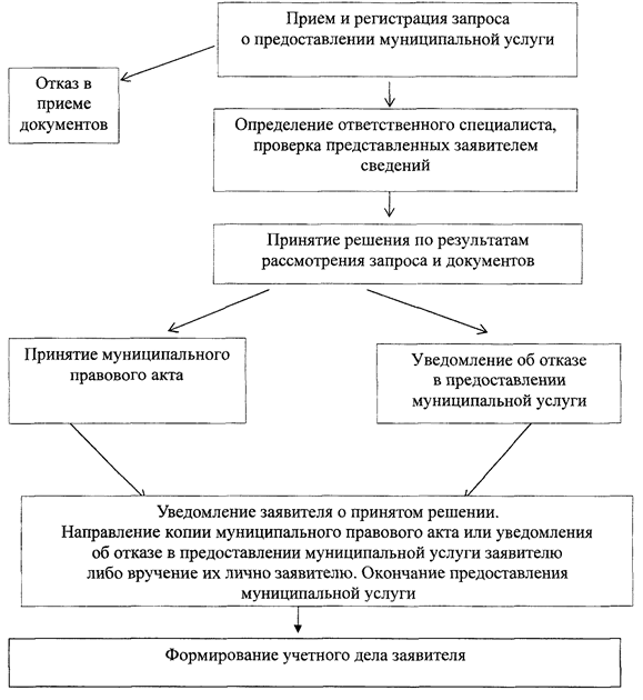 Постановление Администрации города Челябинска от 08.07.2020 N 266-п "О внесении изменения в постановление Администрации города Челябинска от 12.07.2013 N 169-п"