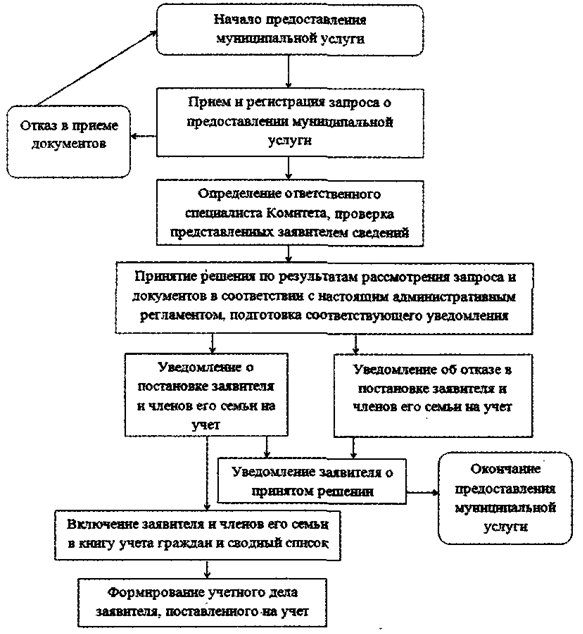 Постановление Администрации города Челябинска от 13.07.2020 N 273-п "О внесении изменений в постановление Администрации города Челябинска от 09.11.2011 N 256-п"