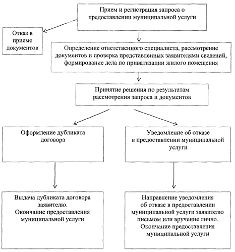 Постановление Администрации города Челябинска от 13.07.2020 N 278-п "О внесении изменения в постановление Администрации города Челябинска от 21.06.2013 N 155-п"
