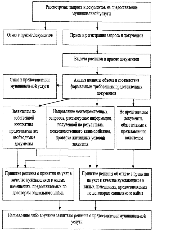 Постановление Администрации города Челябинска от 17.07.2020 N 290-п "О внесении изменения в постановление Администрации города Челябинска от 25.11.2015 N 277-п"