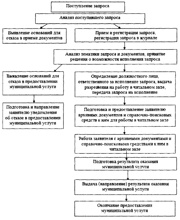 Постановление Администрации города Челябинска от 17.07.2020 N 292-п "О внесении изменения в постановление Администрации города Челябинска от 23.07.2012 N 157-п"