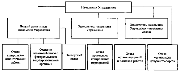 Постановление Губернатора Челябинской области от 25.08.2020 N 213 "О внесении изменений в постановление Губернатора Челябинской области от 07.11.2014 г. N 193"