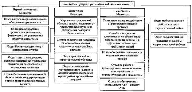 Постановление Губернатора Челябинской области от 11.09.2020 N 226 "О внесении изменений в постановление Губернатора Челябинской области от 24.10.2016 г. N 283"