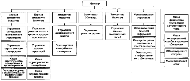 Постановление Губернатора Челябинской области от 11.09.2020 N 228 "О внесении изменений в постановление Губернатора Челябинской области от 13.07.2004 г. N 34"