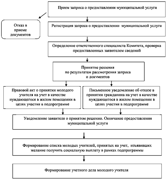 Постановление Администрации города Челябинска от 17.09.2020 N 395-п "О внесении изменения в постановление Администрации города Челябинска от 04.04.2016 N 124-п"