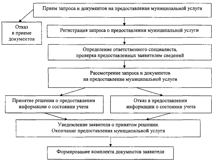 Постановление Администрации города Челябинска от 21.09.2020 N 398-п "О внесении изменения в постановление Администрации города Челябинска от 06.07.2016 N 278-п"