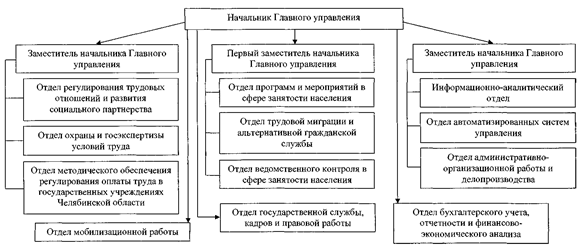 Постановление Губернатора Челябинской области от 12.10.2020 N 256 "О внесении изменений в постановление Губернатора Челябинской области от 04.04.2008 г. N 108"