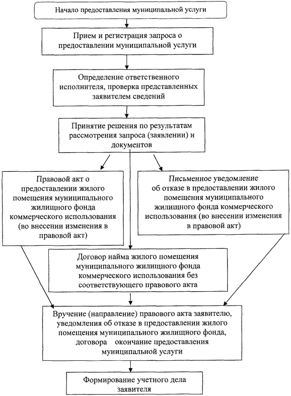 Постановление Администрации города Челябинска от 13.01.2021 N 16-П "О внесении изменения в постановление Администрации города Челябинска от 07.07.2011 N 154-п"