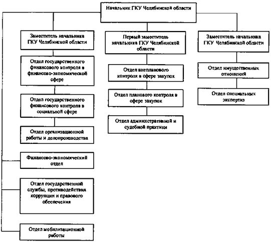 Постановление Губернатора Челябинской области от 24.03.2021 N 63 "О внесении изменений в постановление Губернатора Челябинской области от 18.09.2013 г. N 319 "