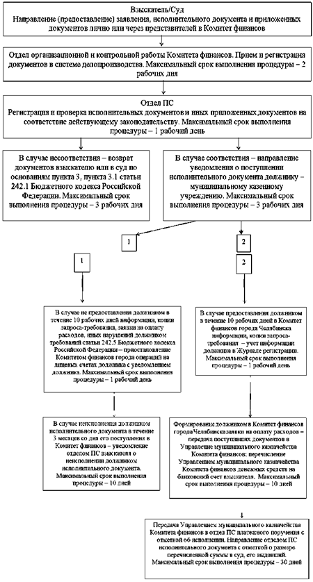 Постановление Администрации города Челябинска от 13.05.2021 N 138-п "О внесении изменений в постановление Администрации города Челябинска от 13.08.2015 N 155-п"