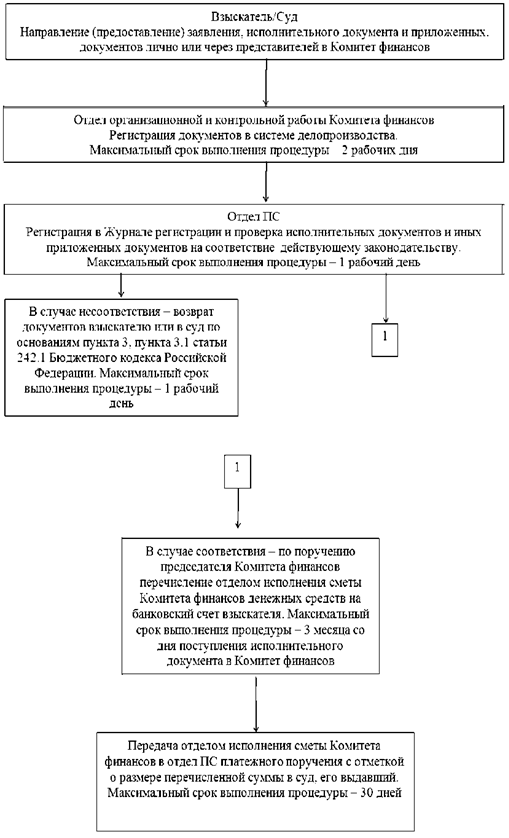 Постановление Администрации города Челябинска от 13.05.2021 N 138-п "О внесении изменений в постановление Администрации города Челябинска от 13.08.2015 N 155-п"