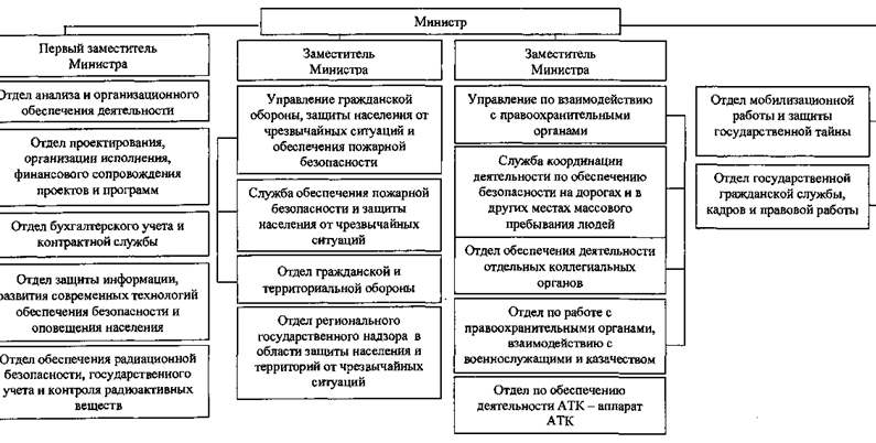 Постановление Губернатора Челябинской области от 21.05.2021 N 115 "О внесении изменений в постановления Губернатора Челябинской области от 10.12.2014 г. N 233 и от 24.10.2016 г. N 283"