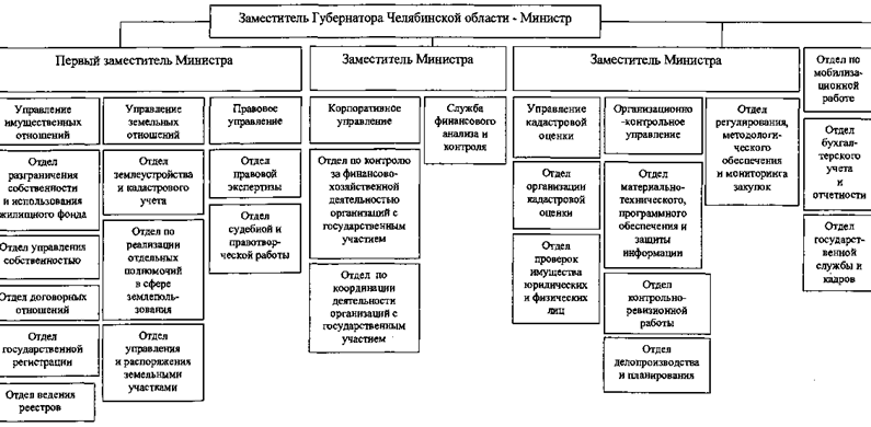 Постановление Губернатора Челябинской области от 21.05.2021 N 115 "О внесении изменений в постановления Губернатора Челябинской области от 10.12.2014 г. N 233 и от 24.10.2016 г. N 283"