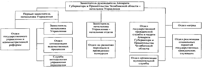 Постановление Губернатора Челябинской области от 24.05.2021 N 118 "О внесении изменений в постановление Губернатора Челябинской области от 17.11.2014 г. N 203"