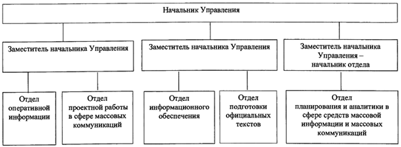 Постановление Губернатора Челябинской области от 27.05.2021 N 124 "О внесении изменений в постановление Губернатора Челябинской области от 16.02.2016 г. N 52"