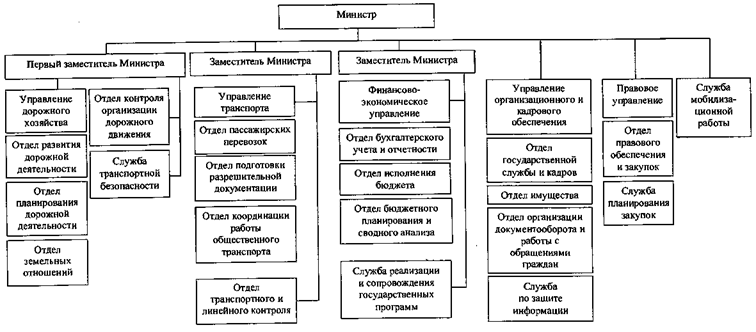 Постановление Губернатора Челябинской области от 31.05.2021 N 129 "О внесении изменений в постановление Губернатора Челябинской области от 29.12.2014 г. N 280"