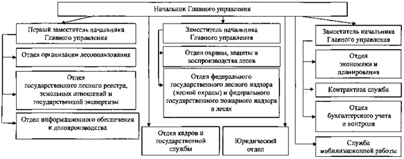 Постановление Губернатора Челябинской области от 19.07.2021 N 181 "О внесении изменений в постановление Губернатора Челябинской области от 22.12.2006 г. N 385"