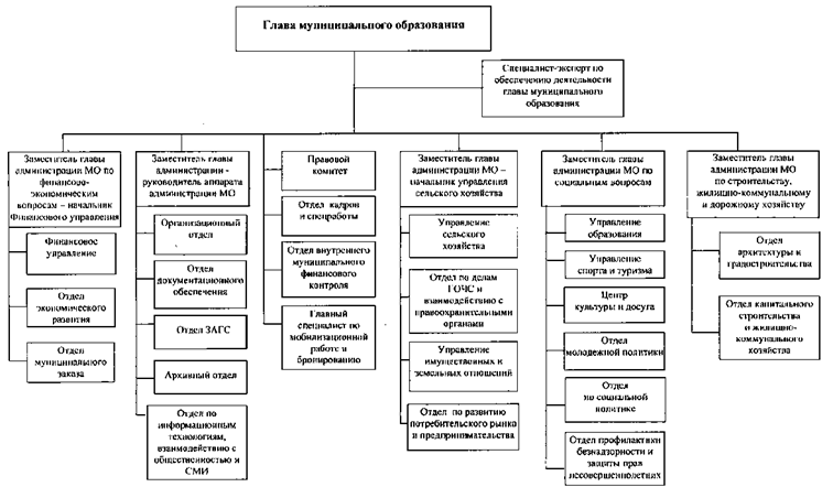 Постановление Правительства Челябинской области от 05.08.2021 N 373-П "О внесении изменения в постановление Правительства Челябинской области от 16.07.2014 г. N 321-П"