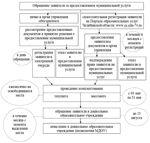 Постановление Администрации города Челябинска от 20.09.2021 N 304-п "О внесении изменения в постановление Администрации города Челябинска от 28.04.2017 N 169-п"