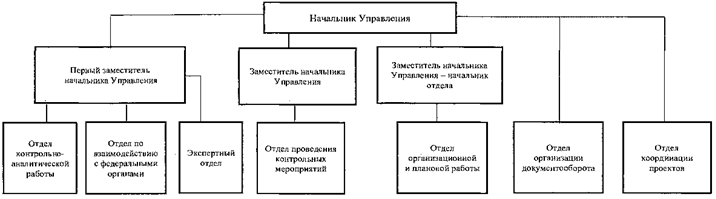 Постановление Губернатора Челябинской области от 21.09.2021 N 245 "О внесении изменений в постановление Губернатора Челябинской области от 07.11.2014 г. N 193"