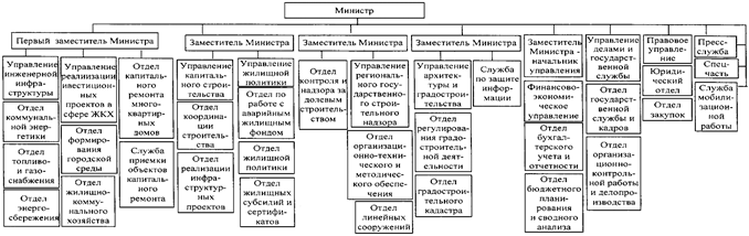 Постановление Губернатора Челябинской области от 28.10.2021 N 293 "О внесении изменений в постановление Губернатора Челябинской области от 29.12.2014 г. N 279"