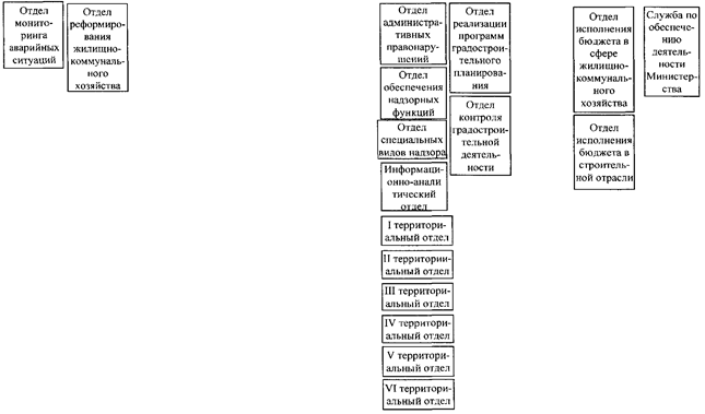 Постановление Губернатора Челябинской области от 28.10.2021 N 293 "О внесении изменений в постановление Губернатора Челябинской области от 29.12.2014 г. N 279"