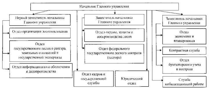 Постановление Губернатора Челябинской области от 10.12.2021 N 333 "О внесении изменений в постановление Губернатора Челябинской области от 22.12.2006 г. N 385"
