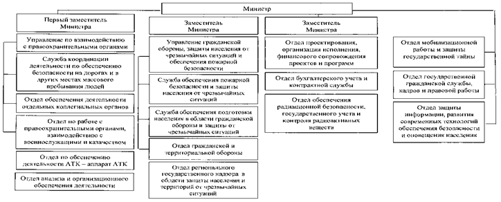 Постановление Губернатора Челябинской области от 26.01.2022 N 16 "О внесении изменений в постановление Губернатора Челябинской области от 24.10.2016 г. N 283 "