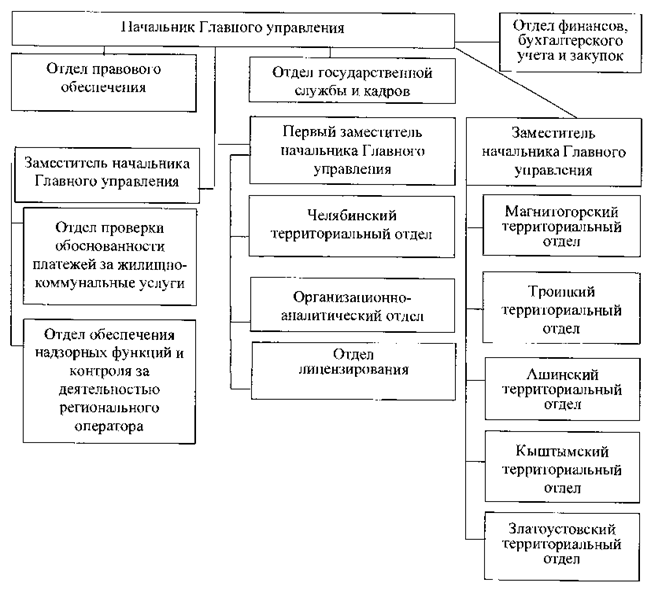 Постановление Губернатора Челябинской области от 03.03.2022 N 40 "О внесении изменения в постановление Губернатора Челябинской области от 15.05.2014 г. N 364 "