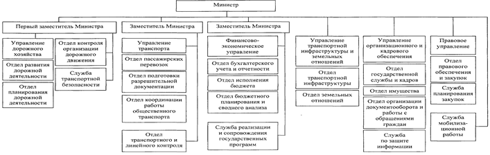Постановление Губернатора Челябинской области от 15.04.2022 N 73 "О внесении изменений в постановление Губернатора Челябинской области от 29.12.2014 г. N 280 "