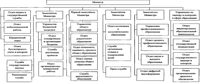Постановление Губернатора Челябинской области от 06.05.2022 N 91 "О внесении изменений в постановление Губернатора Челябинской области от 09.08.2004 г. N 410"