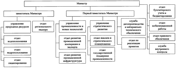 Постановление Губернатора Челябинской области от 13.07.2022 N 158 "О внесении изменений в постановление Губернатора Челябинской области от 08.08.2019 г. N 296"
