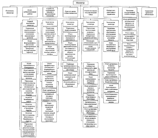 Постановление Губернатора Челябинской области от 30.09.2022 N 262 "О внесении изменений в постановление Губернатора Челябинской области от 27.07.2004 г. N 383"