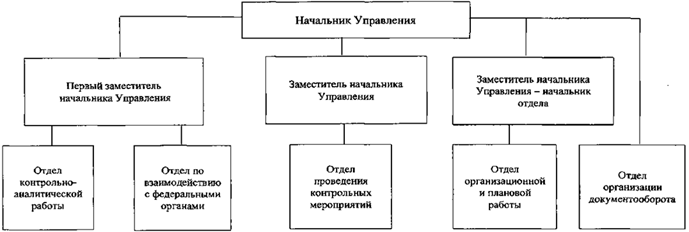 Постановление Губернатора Челябинской области от 25.11.2022 N 327 "О внесении изменений в постановление Губернатора Челябинской области от 07.11.2014 г. N 193"